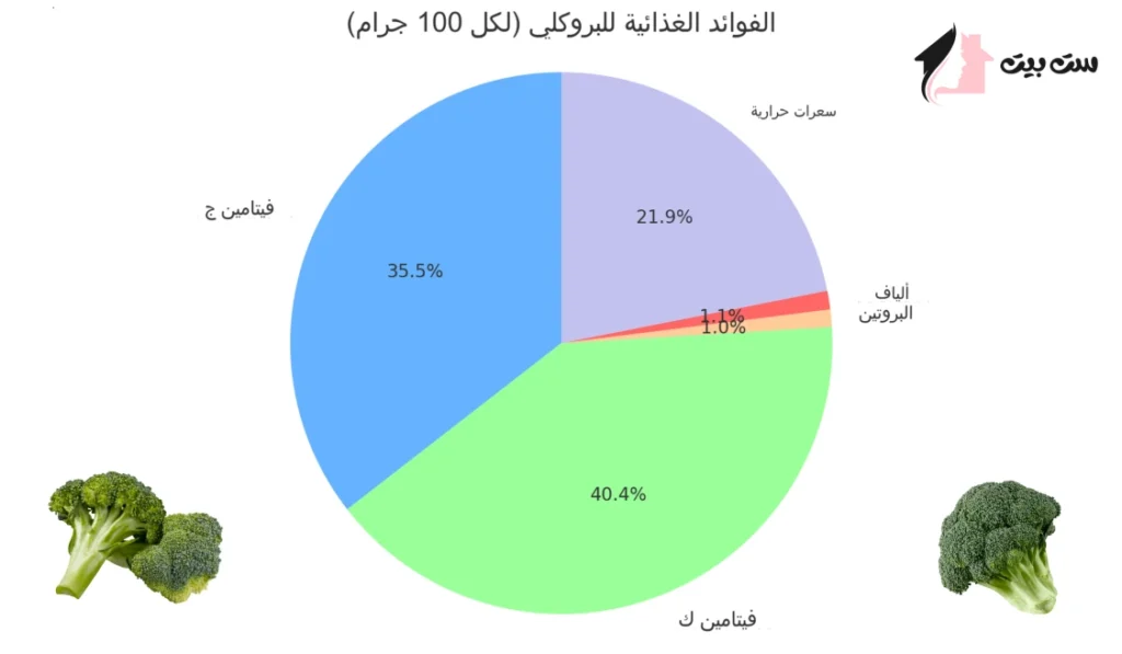 طريقه عمل شوربه البروكلي