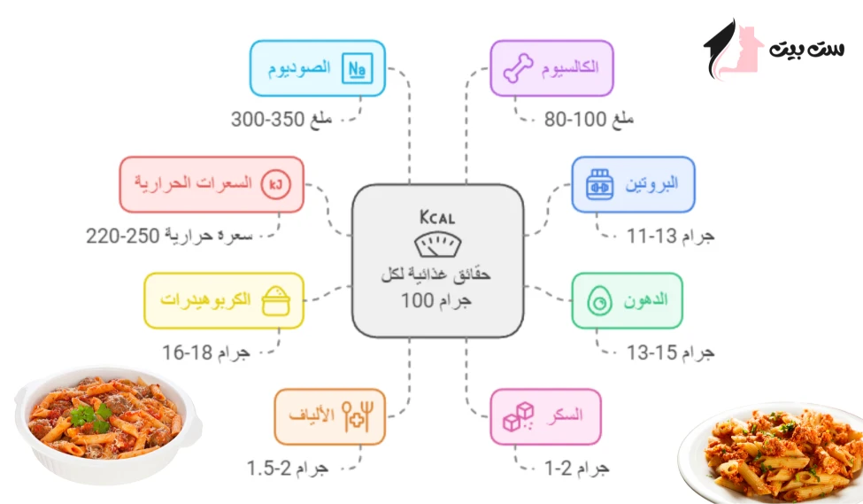 طريقة عمل طاجن المكرونة باللحمة المفرومة