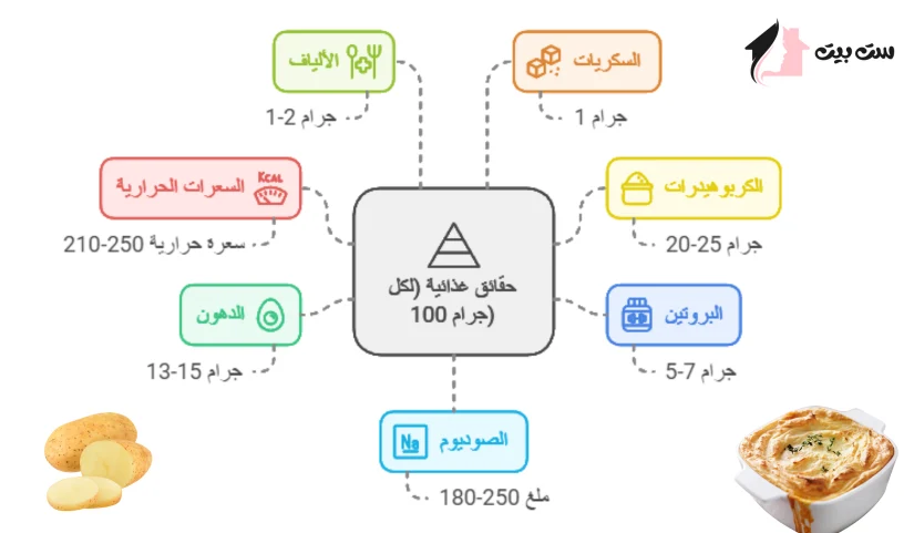 طريقة عمل فطيرة البطاطس بالجبنة