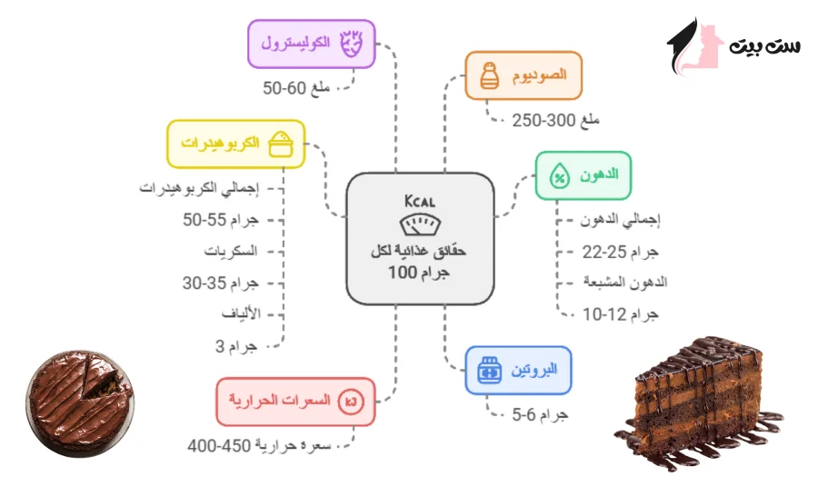 طريقة عمل كيكة ماتيلدا