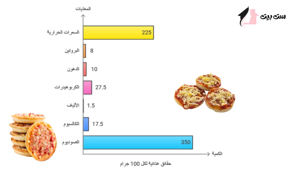 طريقة عمل ميني بيتزا بالجبنة