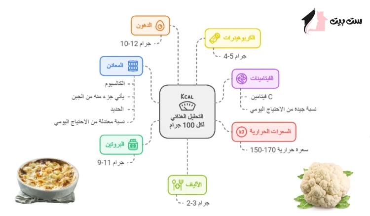 طريقة عمل صينية قرنبيط باللحمة المفرومة